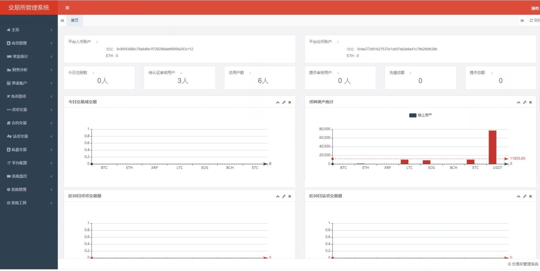 java区块链交易所/多语言交易所源码/币币秒合约杠杆交易